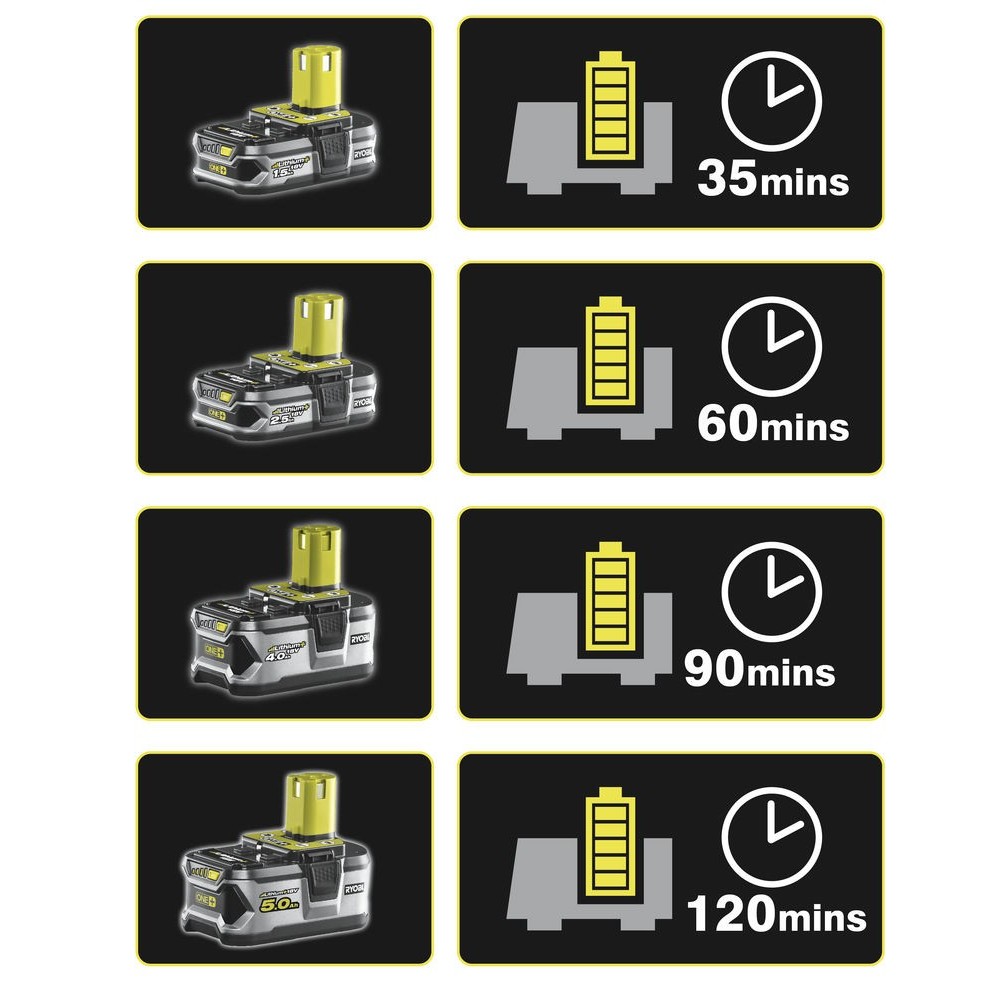 RYOBI ZESTAW WENTYLATOR ŁADOWARKA AKUMULATOR R18F