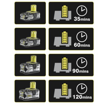 RYOBI ZESTAW WENTYLATOR ŁADOWARKA AKUMULATOR